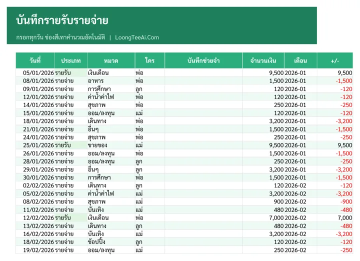 แท็บบันทึก