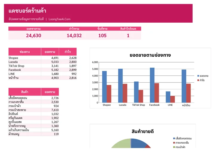 Shop dashboard