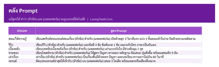 คลัง Prompt