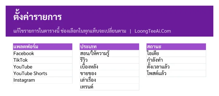กราฟสถานะงาน