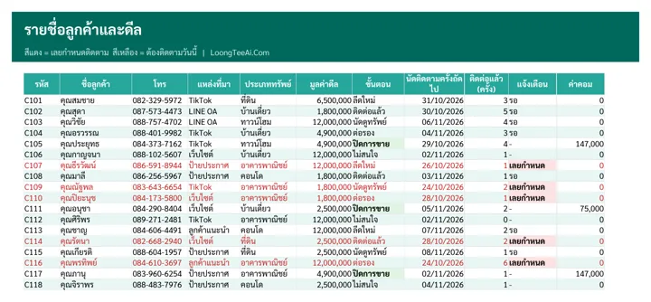 รายชื่อลูกค้าและดีล