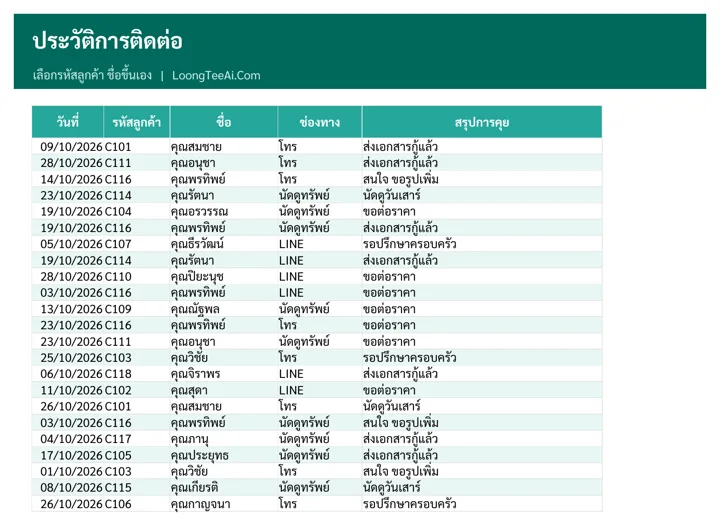 ประวัติการติดต่อ