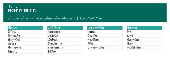 ลูกค้าตามแหล่งที่มา