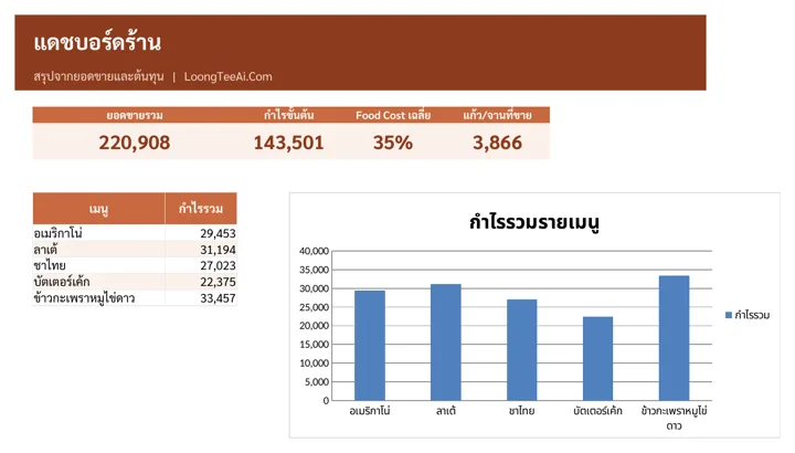 Shop dashboard