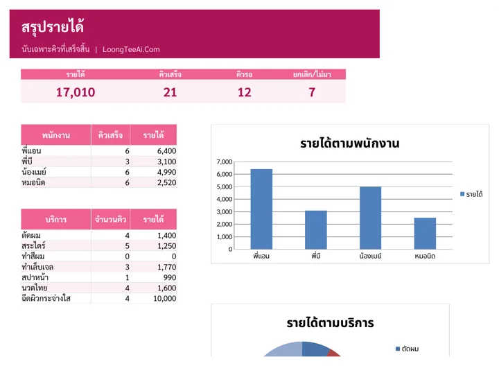 Income summary