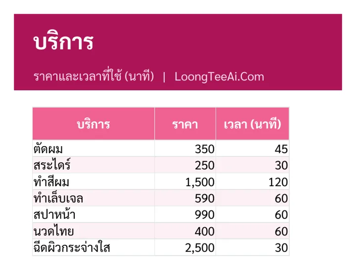 Services and prices